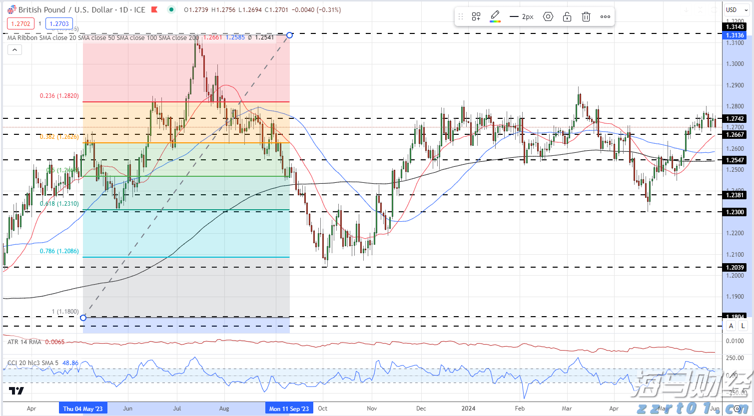 医我看丨基孔肯雅热和登革热 ，症状相似 用药不同，药用错会出血！