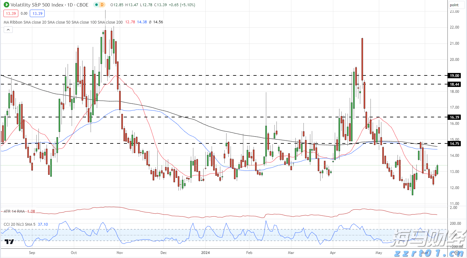城管执法部门整治高考考场周边市容环境秩序