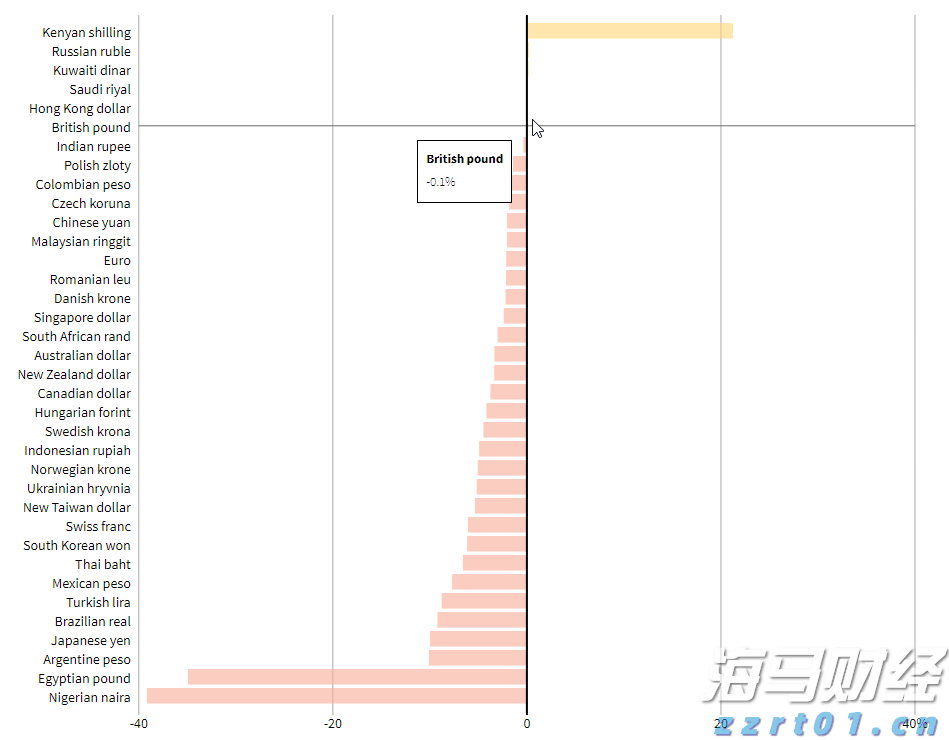 特朗普称将很快与普京通话