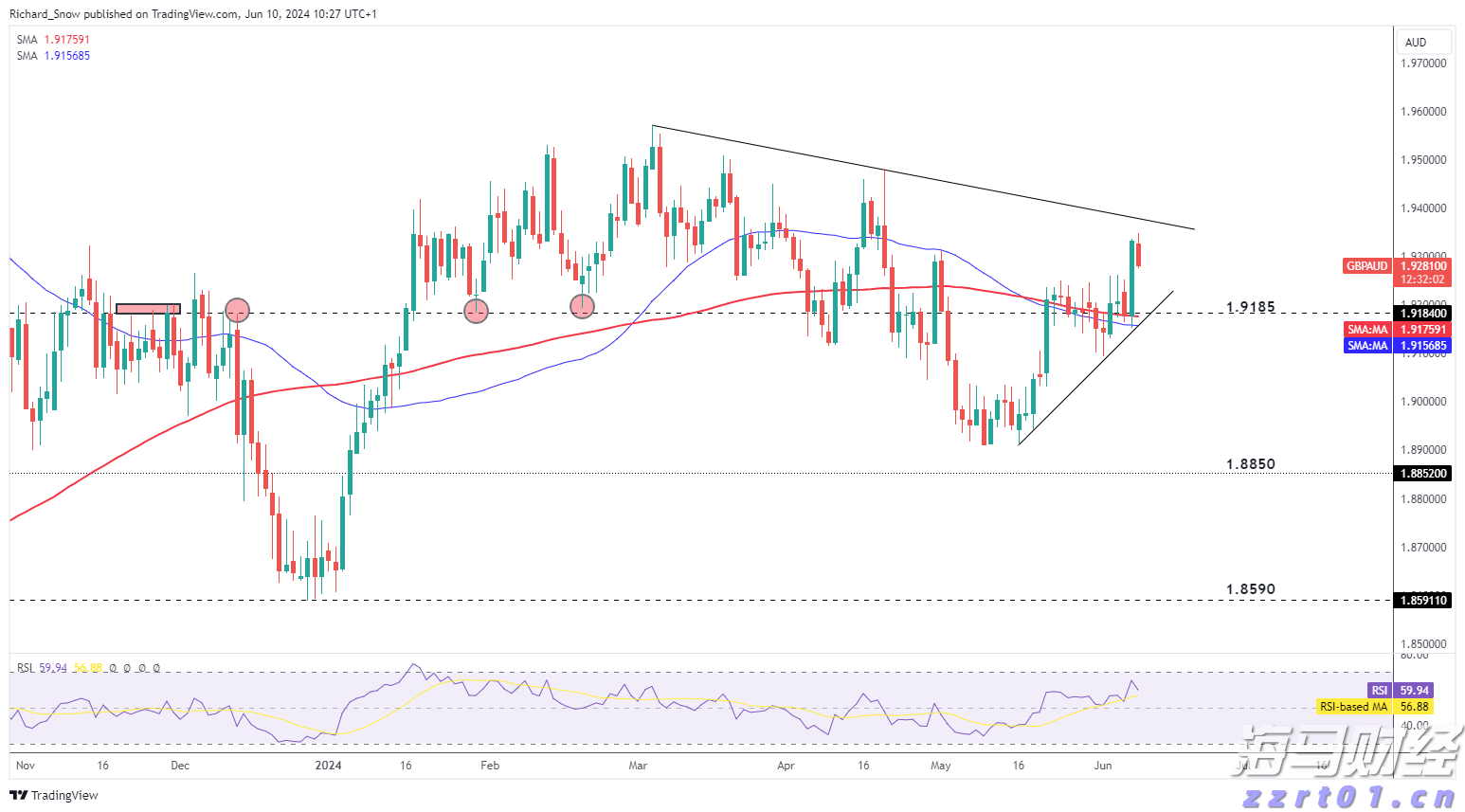 港元拆息普遍上升 一个月拆息回到1%水平