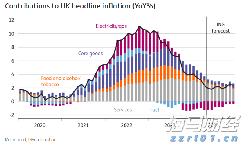 市场关注英国央行缩表信号：QT或将放缓
