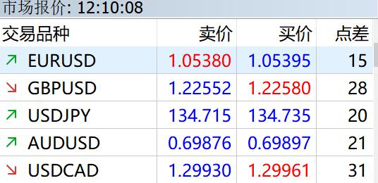 报告称美消费者警惕价格上涨 美媒：关税恐将“偷走”圣诞节