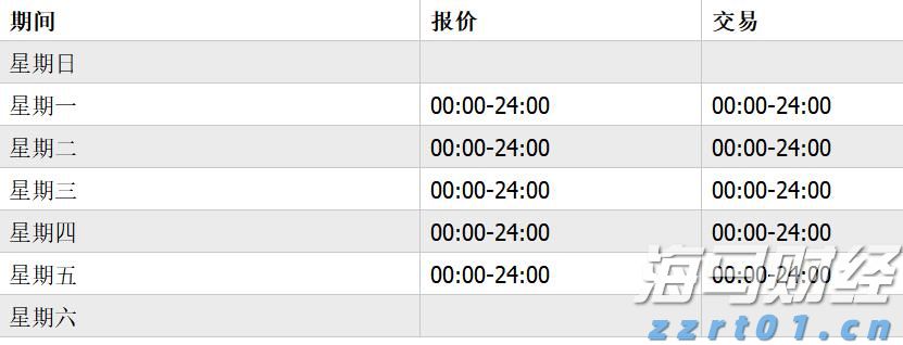 快讯丨朱会东到港南区调研基层党建等工作