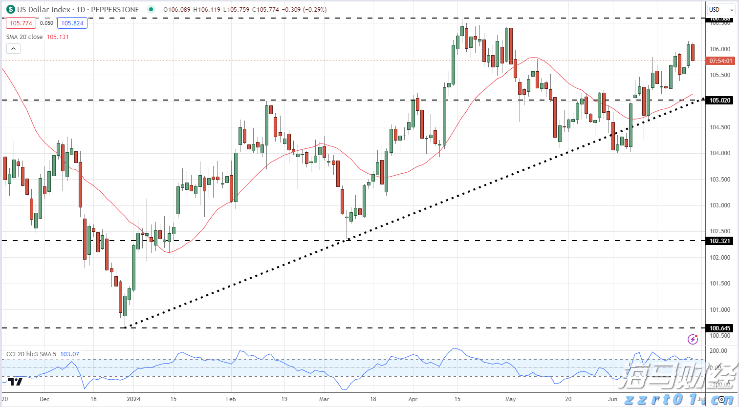 南昌滤头排水帽多少钱