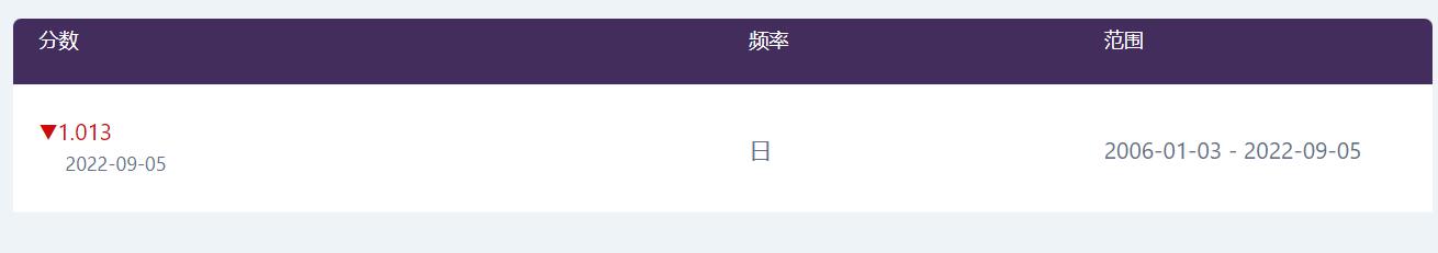 前5个月我市外贸进出口同比增长8.2%