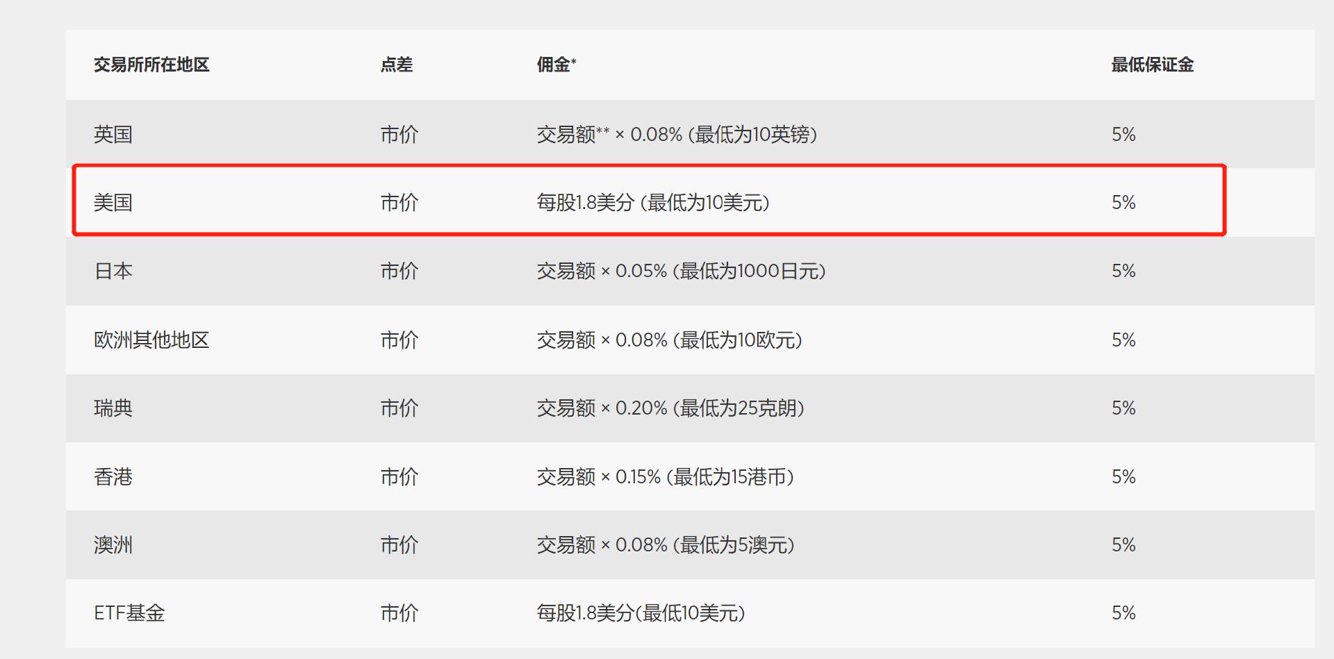 迪士尼(DIS.US)上调全年盈利预期 Q3乐园与流媒体业务表现突出 新举措助力用户增长