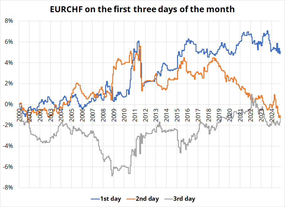 天安门广场布置,最新消息!
